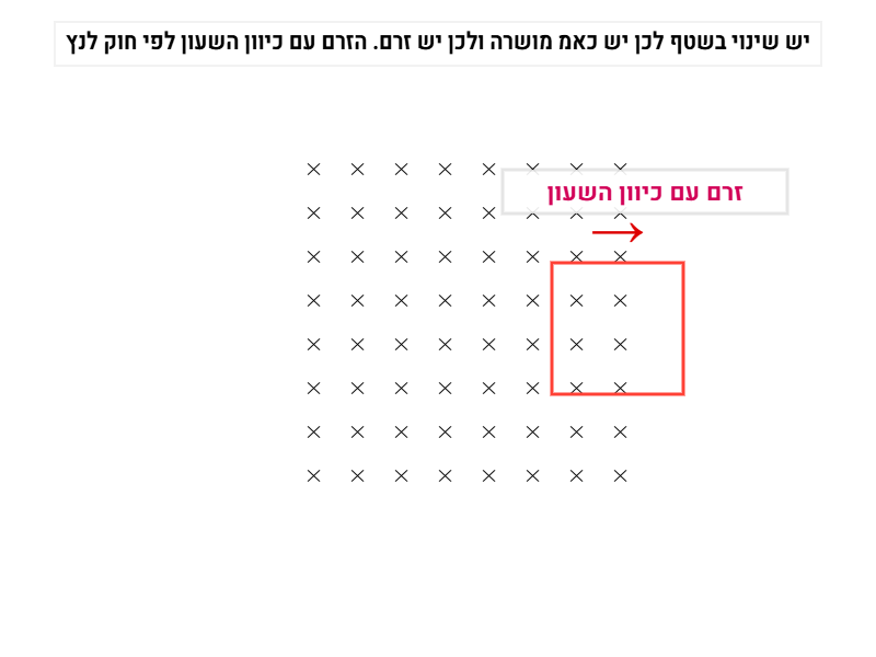סרטוט של מסגרת יוצאת משדה מגנטי